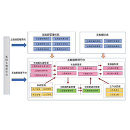 跨領域應用